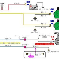 Mitsuba ALPHAⅡ 純正RCー2222リレー付セットUSEDの画像