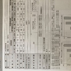 ダイキン　加湿器・除湿機の画像
