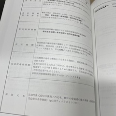 図解 証券投資の経理と税務〈令和6年度版〉の画像