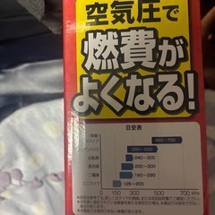 エアーコンプレッサーの画像