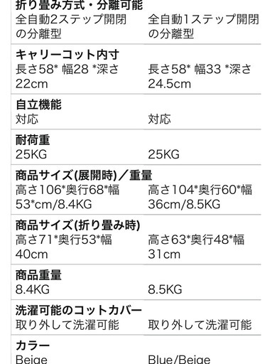 取引が決まりまた。新品PETTENA ORION（あごのせクッション付き）ペットカート