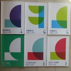 宅建士　テキスト・過去問題集　2024年の画像