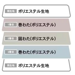 ニトリ子ども用敷布団の画像