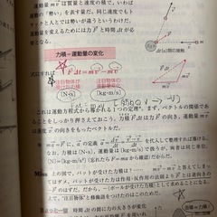大学受験用　物理参考書の画像