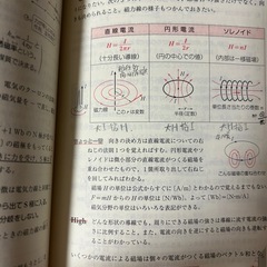 大学受験用　物理参考書の画像