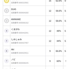障害持ちや引きこもりニートの方で、ガンダムやカードゲーム好きな方...