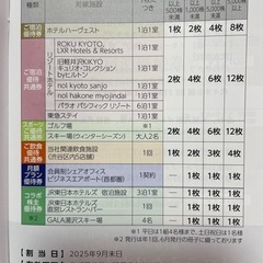 東急不動産ホールディングス　株主優待券の画像