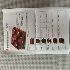 お食い初め食器　男の子用の画像