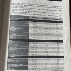 ノンフライヤーの画像