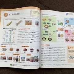 技術　家庭　家庭分野 - 生活の土台 自立と共生の画像