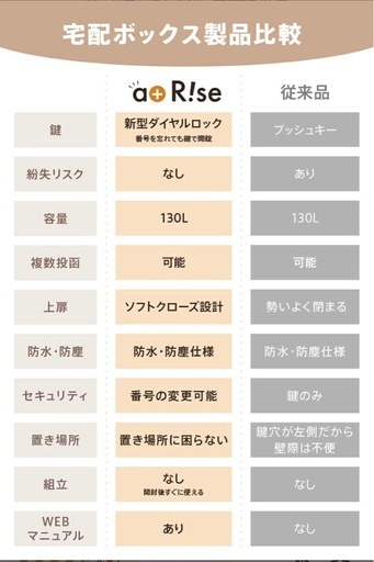  【3月末まで特価】新品 大型宅配ボックス 置き型 ダイヤル式 大容量 12,000円
