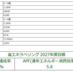 日立 エアコン 6畳 銀イオン除菌ファン搭載 薄型 掃除機能 室内センサー 白くまくん YXシリーズ RAS-YX2225S 2025年モデルの画像