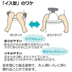 リッチェル補助便座トイサポ　の画像