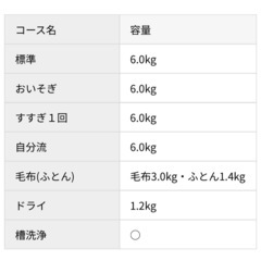 2017年製 AQUA 洗濯機の画像