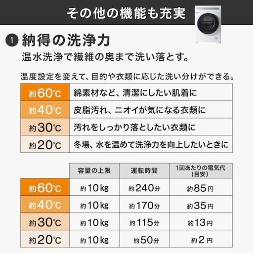 ニトリ小型ドラム洗濯機10kg