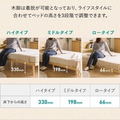 セミダブルベッドフレーム + マットレスせセットの画像