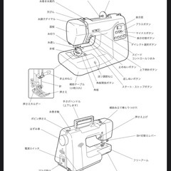 ミシン　JANOME JP-500 843型の画像