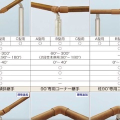 YKKap パルトナーUDフェンス 手すり 柱自在コーナー継手 カームブラック 楕円形型 3セット の画像