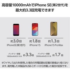 モバイルバッテリー【Amazon価格5425円】の画像