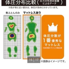 【極美品】12/20まで‼︎ニトリ セミダブルマットレス の画像