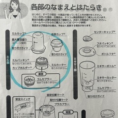 テスコム　ミル&ミキサーTML162の画像