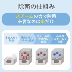 ピジョン　スチーム除菌・乾燥器　ポチットの画像