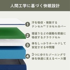 [ダブル]オリジナルコアラマットレスの画像