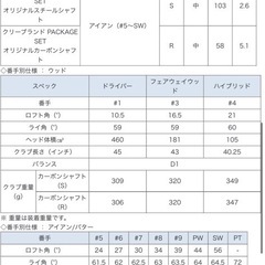 ゴルフクラブの画像