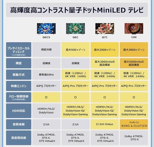 (取引中)【不良品】75インチ テレビ