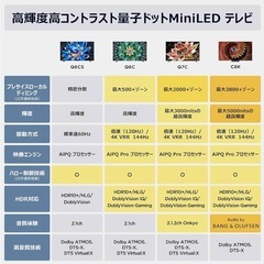 (取引中)【不良品】75インチ テレビの画像