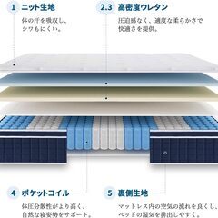 マットレス ダブル ポケットコイル マットレス専門ブランド 高反発マットレス 極厚23cm 新品の画像