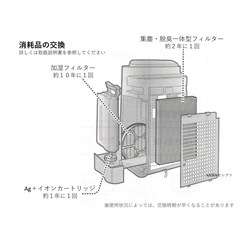 シャープ KC-40TH7-W 加湿空気清浄機  プラズマクラスター 空気清浄機 加湿器の画像