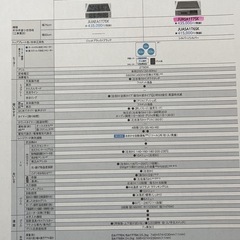 Panasonic IHクッキングヒーター の画像