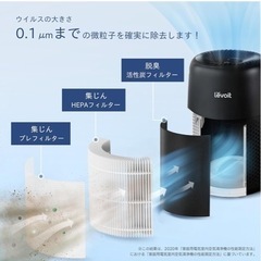 Levoit (レボイト) 空気清浄機 小型モデル 12畳 卓上 軽量 アロマ対応 脱臭 Core Mini ブラックの画像
