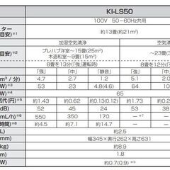 ■■696■SHARP 加湿空気清浄機 KI-LS50 加湿器 空気清浄機 シャープ 無線LAN プラズマクラスター25000の画像