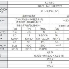 ■■695■SHARP 加湿空気清浄機 KC-G50 加湿器 空気清浄機 シャープ 空調の画像