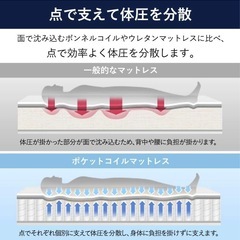 【お取引中受付中止】アイリスプラザ 高密度ポケットコイルマットレス セミダブル の画像