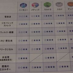 電磁波、ジオパティックストレス、ウイルス、カビ、浮遊霊、ネガティブなエネルギーは全て除去！空間ヒーリング装置『ソマヴェディック．ハーモニー』の画像