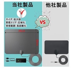 室内アンテナ 【2025年最新業界技術・第3世代信号増幅器搭載】 最強600KM受信範囲 360度全方位受信 4K/1080P対応 フラットデザイン テレビ HDTV アンテナ 高性能・高感度 弱電波地域対応 UHF/VHF全対応 USB給電式 5M同軸ケーブル付き 日本語取扱説明書（ブラック）の画像
