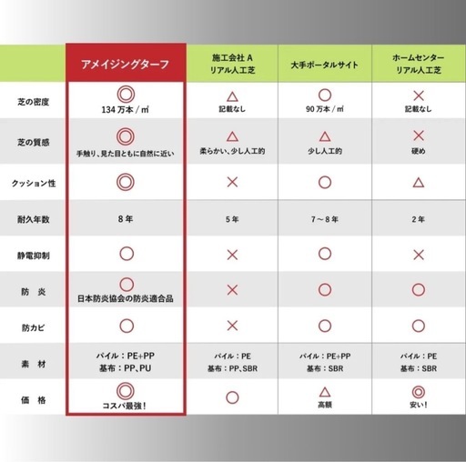 新春セール　未使用リアル人工芝 【アメイジングターフ】2m×1.65m