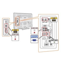【SHARP】液晶カラーテレビ（LC-32SC1）の画像