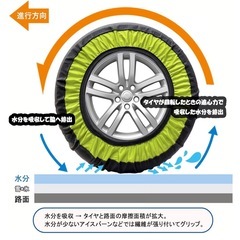 布製タイヤチェーン（タイヤソックス）の画像
