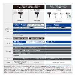 Panasonic ドライヤー  nanocare EH-NA0J-Aの画像