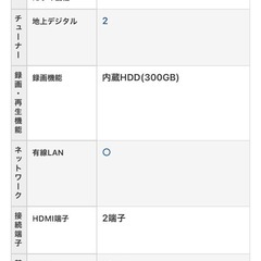 テレビ　32型　差し上げますの画像