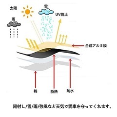 車カバーの画像