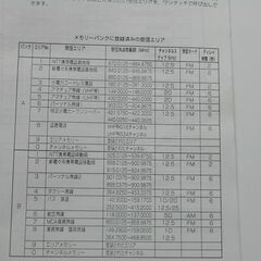 盗聴電波探し マルチバンドレシーバーの画像