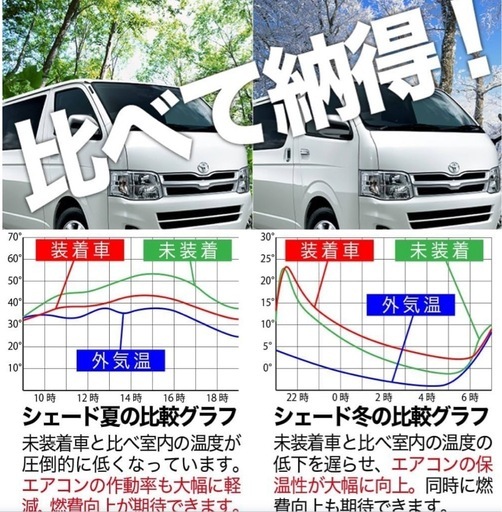[新品] 本日限りの限定値下げ！！新型 セレナ C28系 プライバシーサンシェード　リア 専用 カーテン 車中泊 