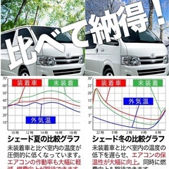 [新品] 本日限りの限定値下げ！！新型 セレナ C28系 プライバシーサンシェード　リア 専用 カーテン 車中泊 の画像