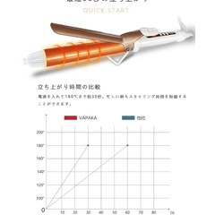 ヘアアイロン　コテの画像