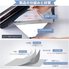 窓ガラスフィルム 目隠し シート  約25メータル の画像
